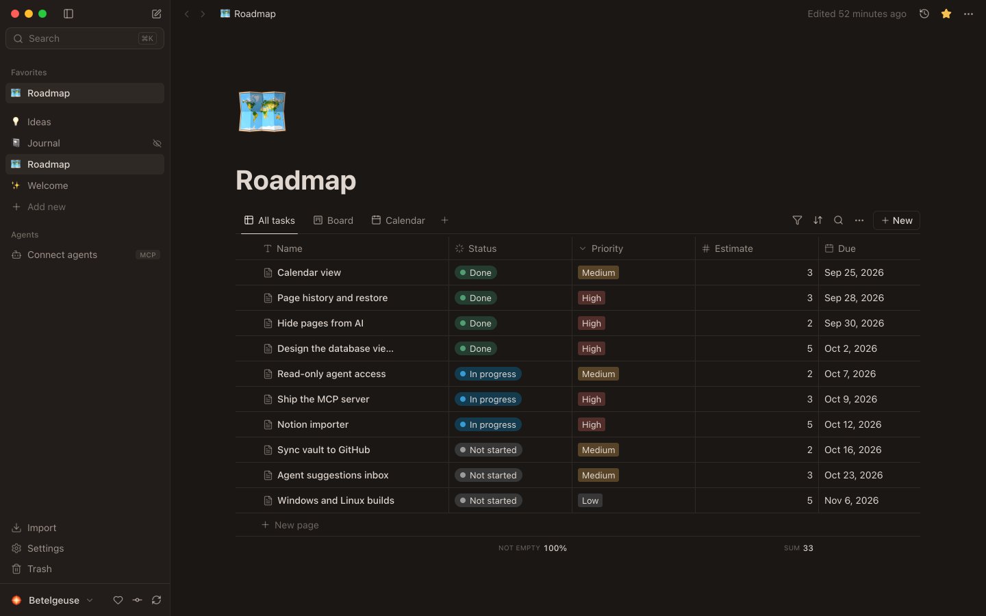 The roadmap as a table with totals